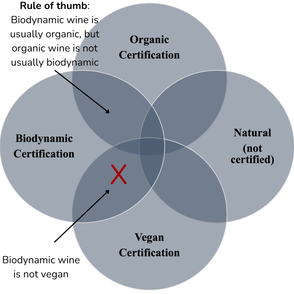 biodynamic vs organic vs vegan wine