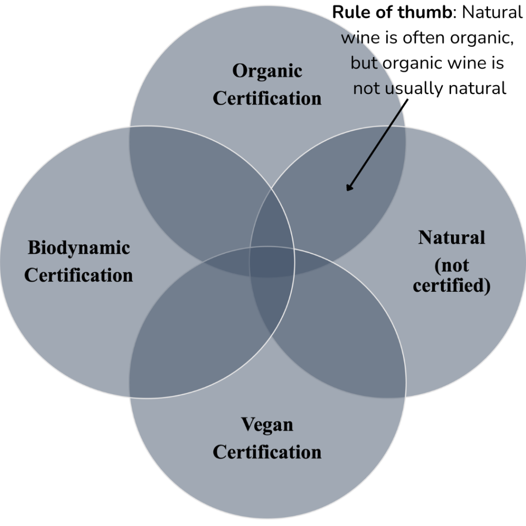 natural vs organic wine
