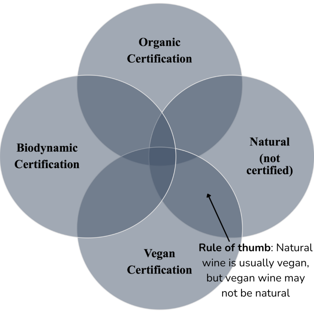 vegan vs natural wine