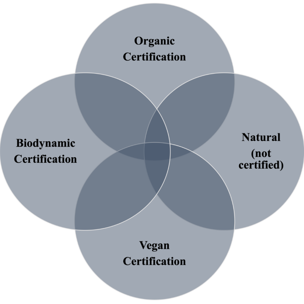 wine production methods